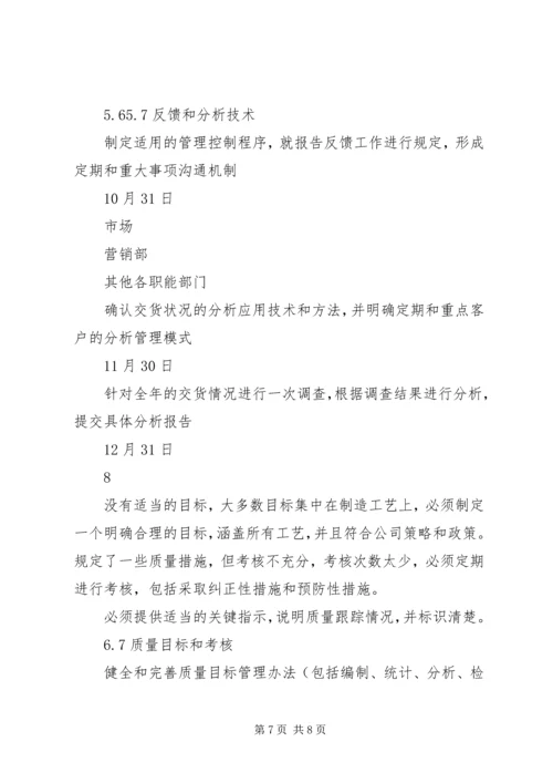 庞巴迪公司对公司现场评估审核不符合项整改计划.docx