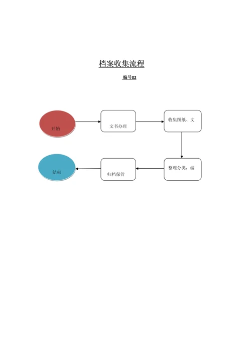 工作流程流程.docx