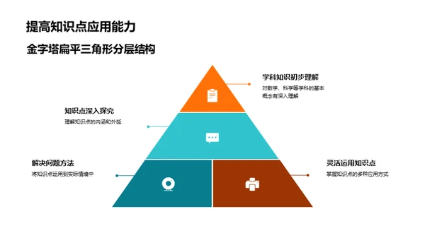 掌握学科教学策略