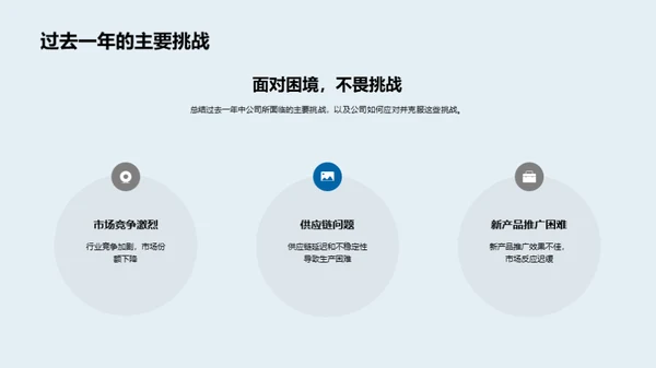 20XX企业奋进之路