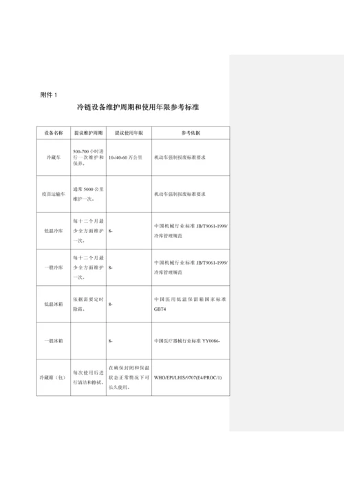 疫苗储存和运输管理标准规范.docx