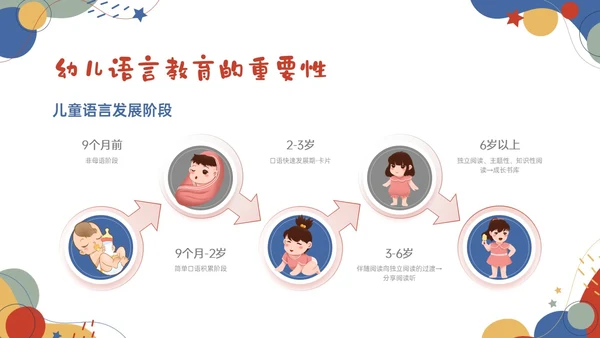 红蓝卡通幼儿语言教育学习PPT课件幼儿园教师培训