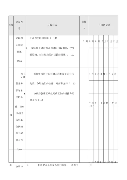 工程项目部目标考核管理学习办法