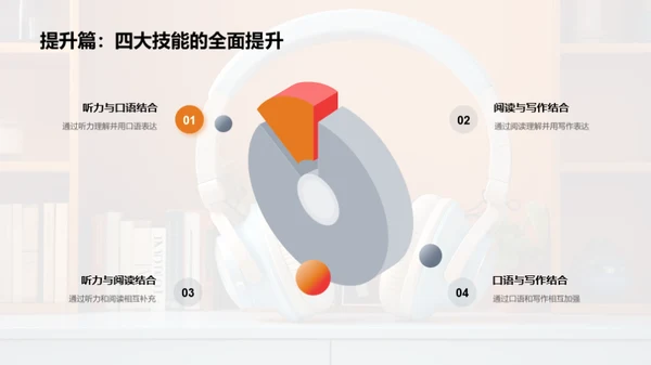 英语四技能提升之道