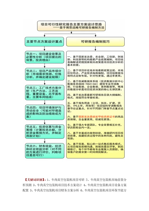 如何编写牛肉真空包装机项目可行性研究报告方案可用于发改委立项及银行贷款2013详细案例范文