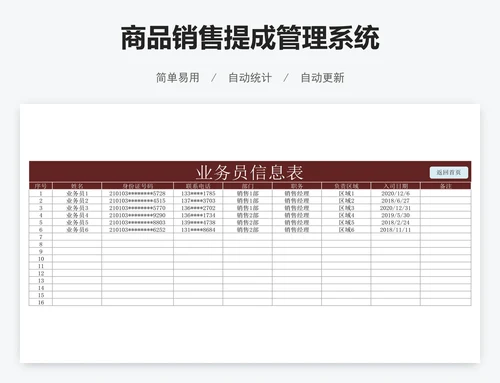 商品销售提成管理系统