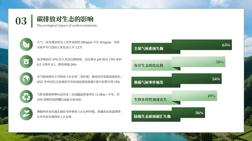 绿色商务绿水青山就是金山银山低碳环保PPT模板