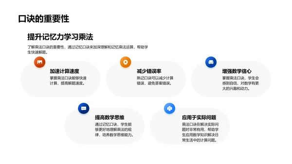 乘法学习讲座PPT模板