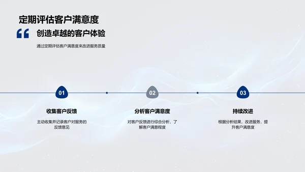 银行客户服务培训