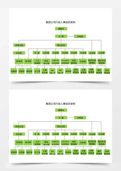 集团公司行政人事组织架构