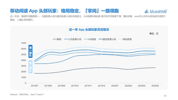 电子书行业研究报告PPT模版
