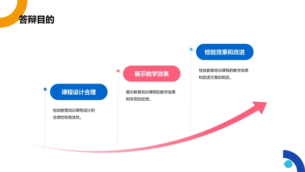 蓝色简约教育培训课程答辩PPT模板