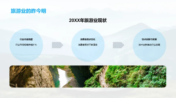 探索旅游行业之路