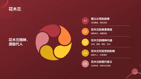 红色历史英雄人物介绍PPT模板