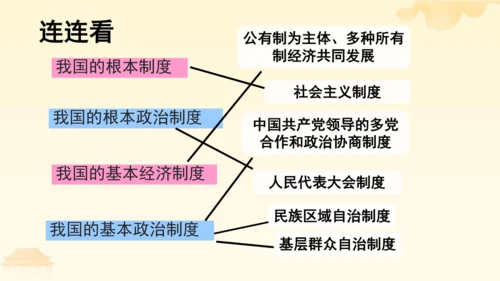 第三单元第五课第三课时 基本政治制度教学课件 --统编版中学道德与法治八年级（下）
