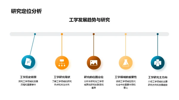 工学研究全解析