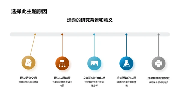 探索理学论文之旅