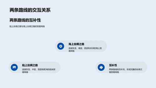 丝绸路与一带一路教学PPT模板