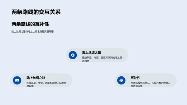 丝绸路与一带一路教学PPT模板