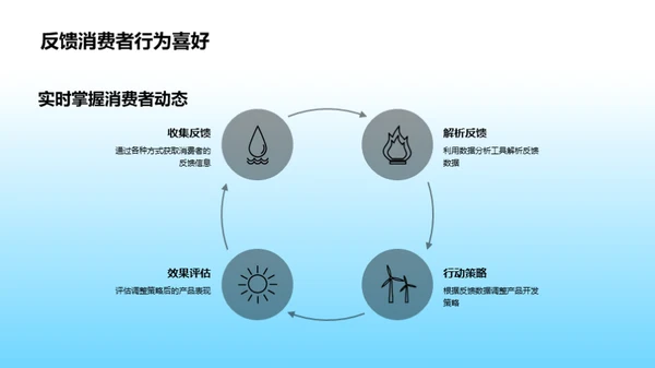 掌握消费者行为