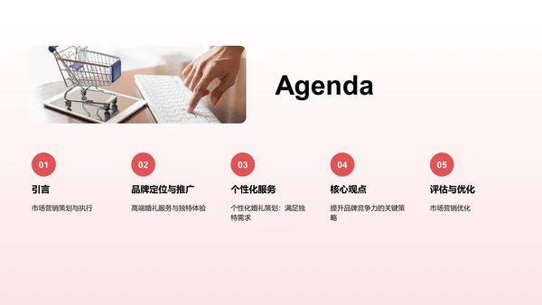 市场营销策划与执行