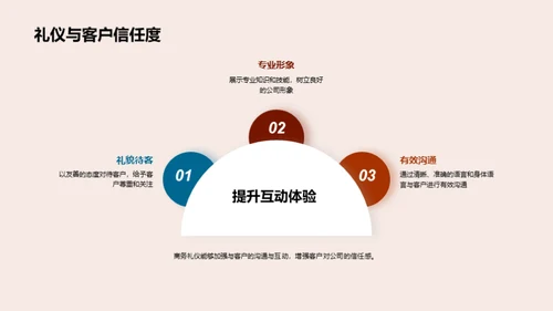 保险业务中的商务礼仪