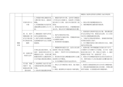 混凝土结构综合项目施工质量通病的原因分析和控制专项措施.docx
