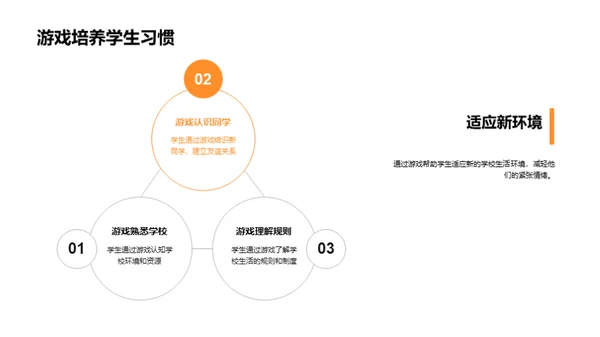 游戏化教学策略