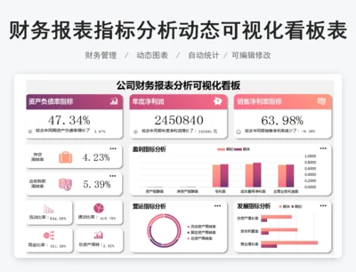 财务报表指标分析动态可视化看板表