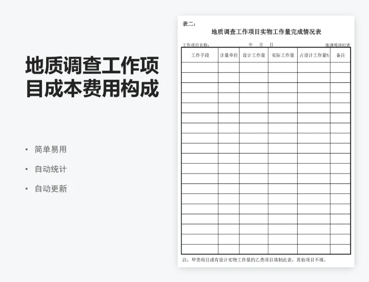 地质调查工作项目成本费用构成表