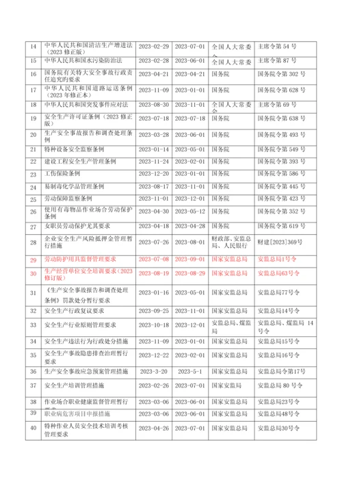 安全设备维修管理制度汇编.docx