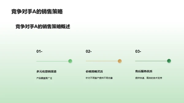 信息安全设备之竞争剖析