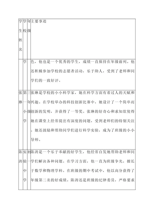 区级优秀学生登记表主要事迹