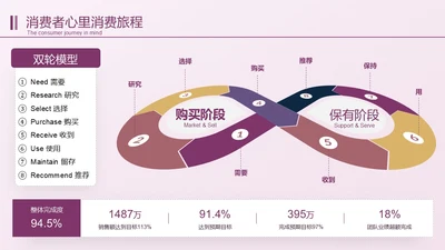 深紫色逻辑图关系页
