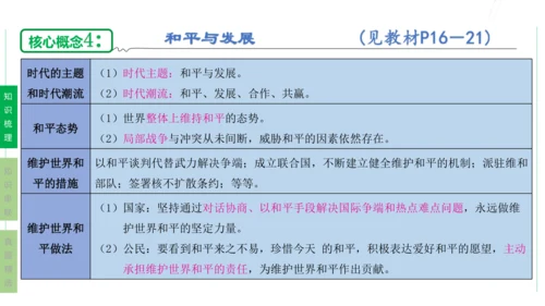 第一单元  我们共同的世界单元复习课件(共50张PPT)2023-2024学年度道德与法治九年级下册