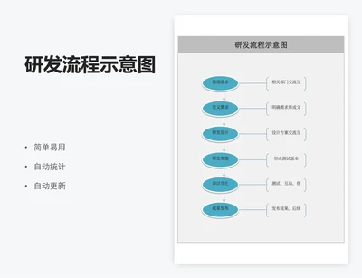 研发流程示意图