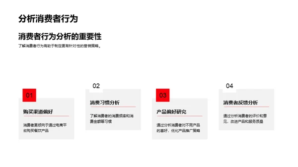 餐饮营销的数据驱动