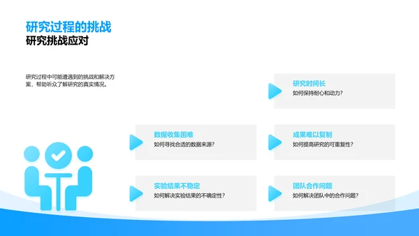 医学研究进展