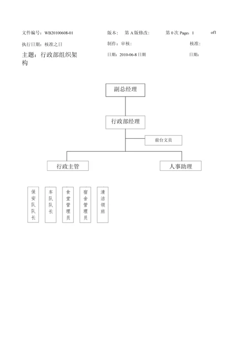 集团公司行政部各岗位工作职责大全.docx