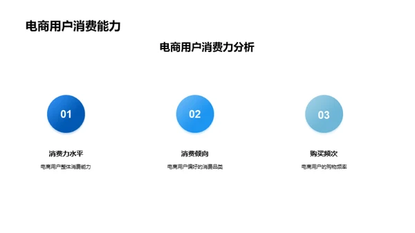 电商房产营销新策略