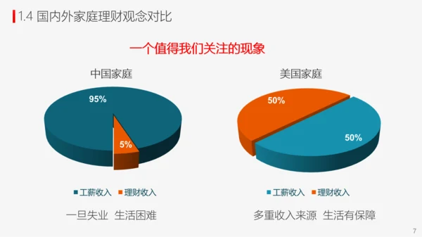 投资理财商业计划书PPT模板