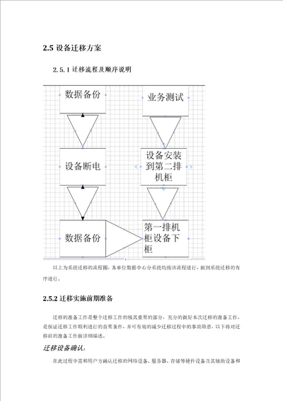 设备迁移方案共5页