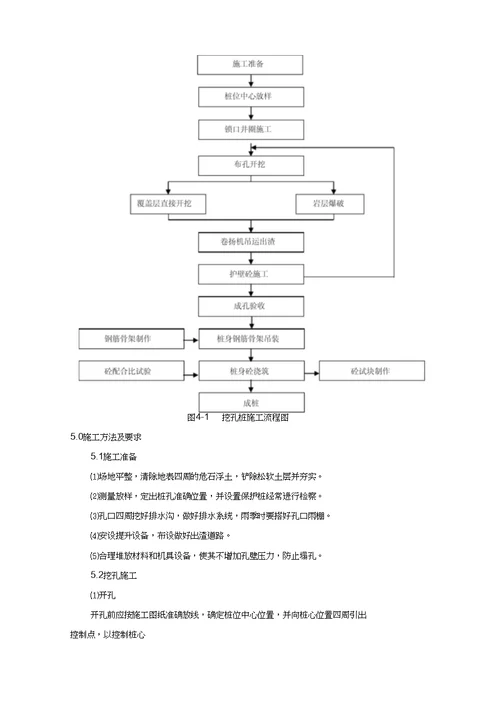 挖孔桩基础施工作业指导书