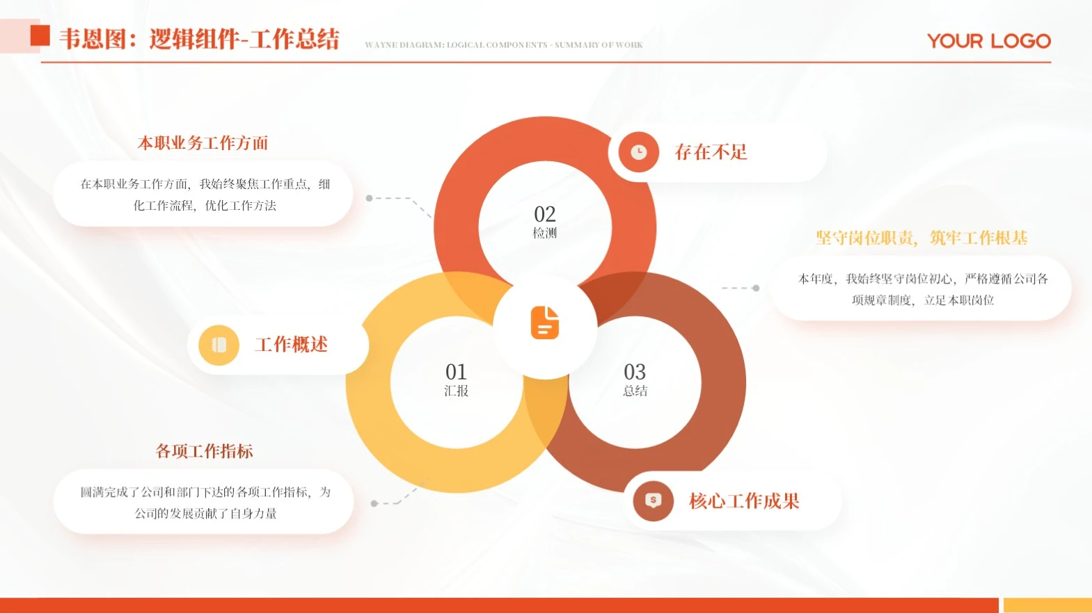 橙色简约韦恩图工作汇报单页