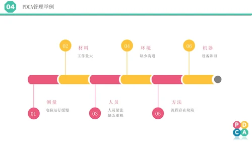 微立体pdca医院护理培训案例分析汇报PPT模板