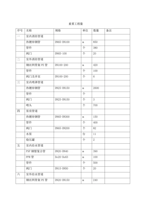 厂房管道综合施工专题方案.docx