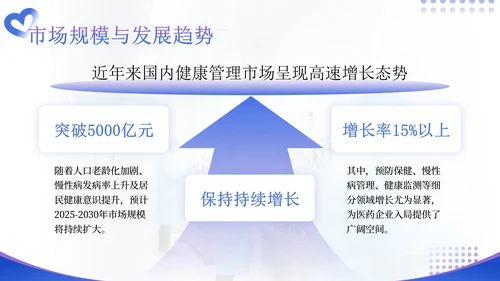 蓝紫色商务风医药企业健康管理解决方案提案PPT模板