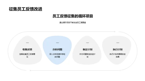 人力资源年度盘点