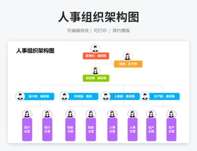 人事组织架构图