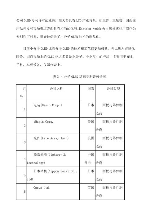 OLED产品技术路线图